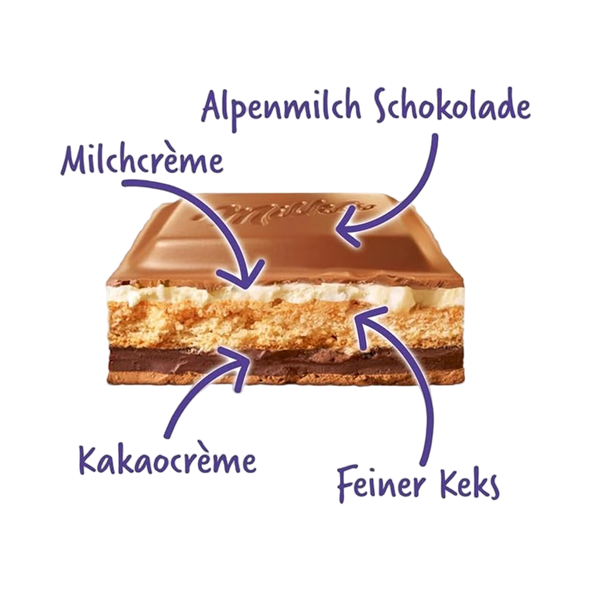 Milka - Crema Si Biscuit